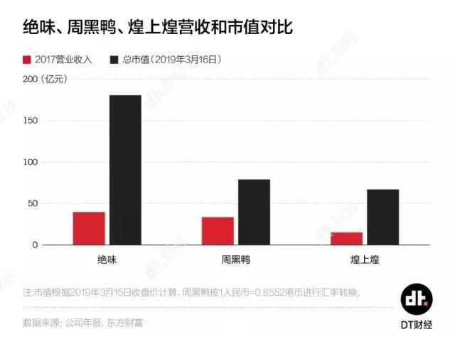 周黑鸭是正品还是假的,周黑鸭满城