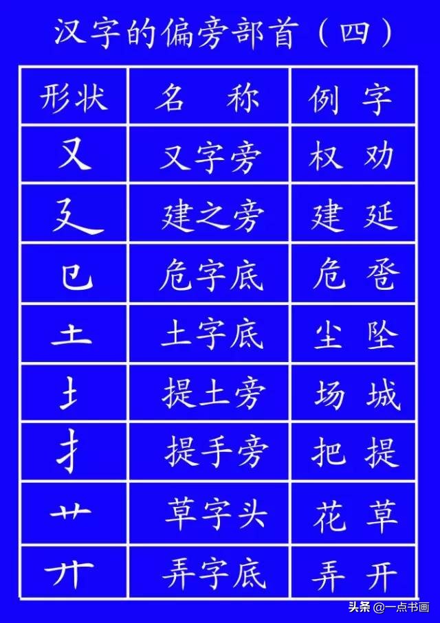 笔顺的基本规则全文,笔顺规则归类总结
