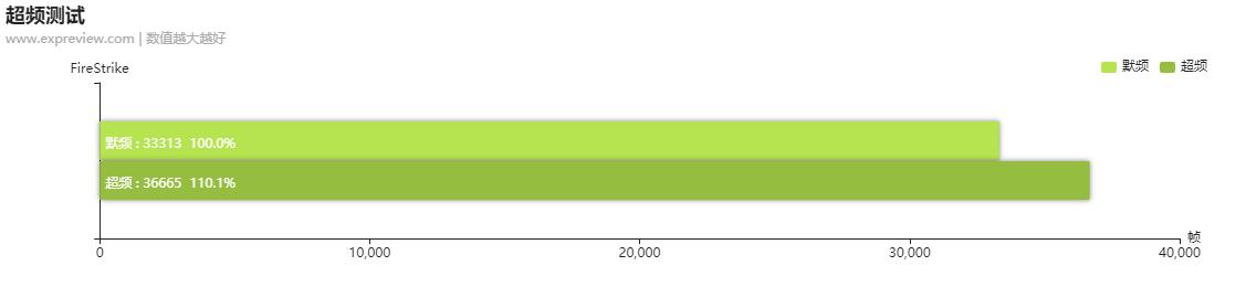影驰rtx3070星曜oc评测,影驰rtx3070ti星曜oc现在多少钱