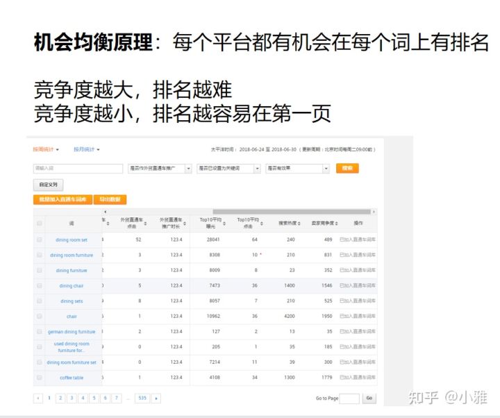 阿里巴巴怎样才能获得更多询盘,如何在阿里巴巴发布询盘信息