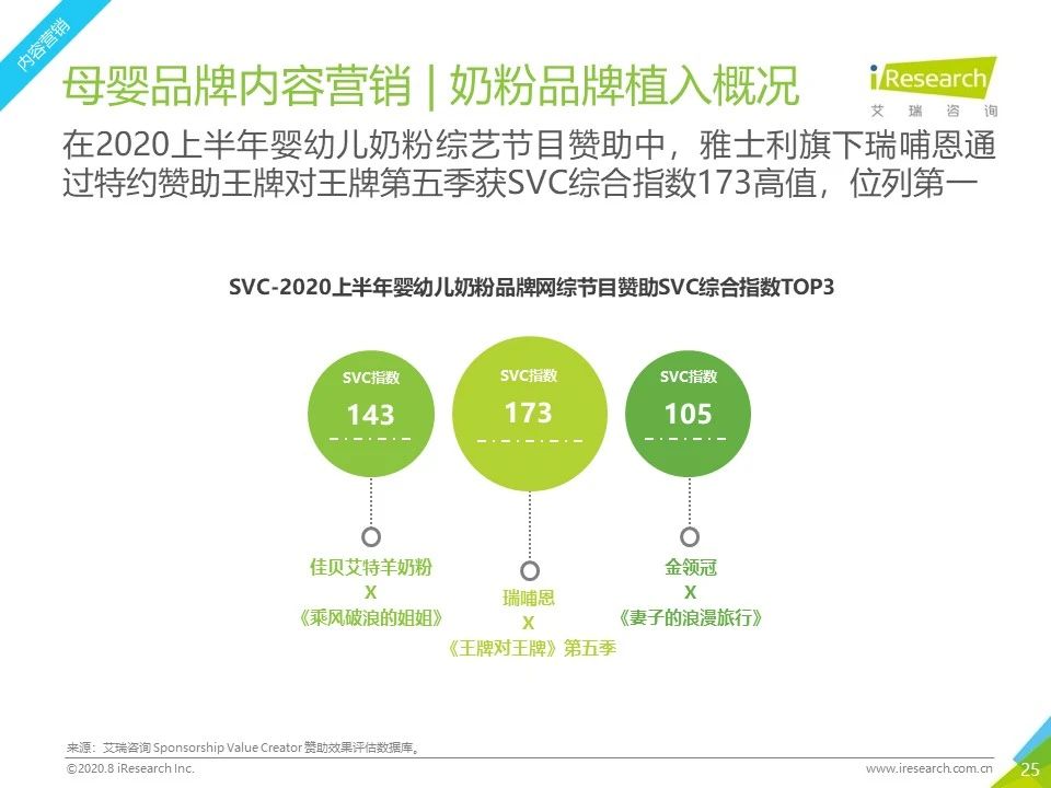 2020年各平台网络营销分析,2023年网络营销案例及分析