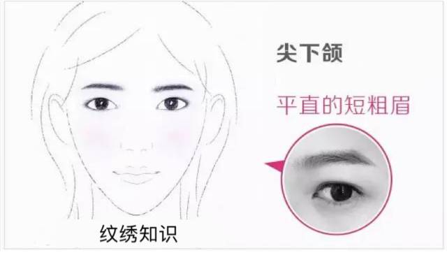 这些问题纹绣师都在问,整理给大家