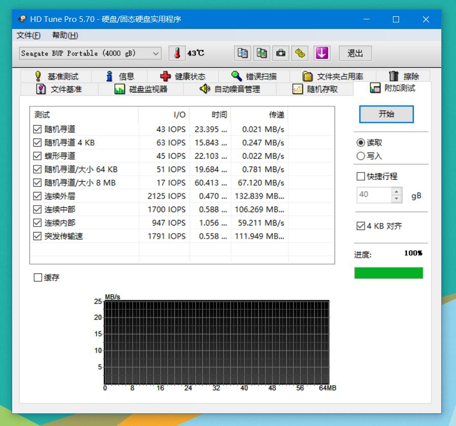 向“神坑”网盘说一声goodbye:4T移动硬盘白菜了:值得收割不?
