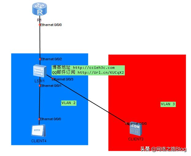华为三层交换机vlan间互通教程,华为三层交换机不同网段vlan互通