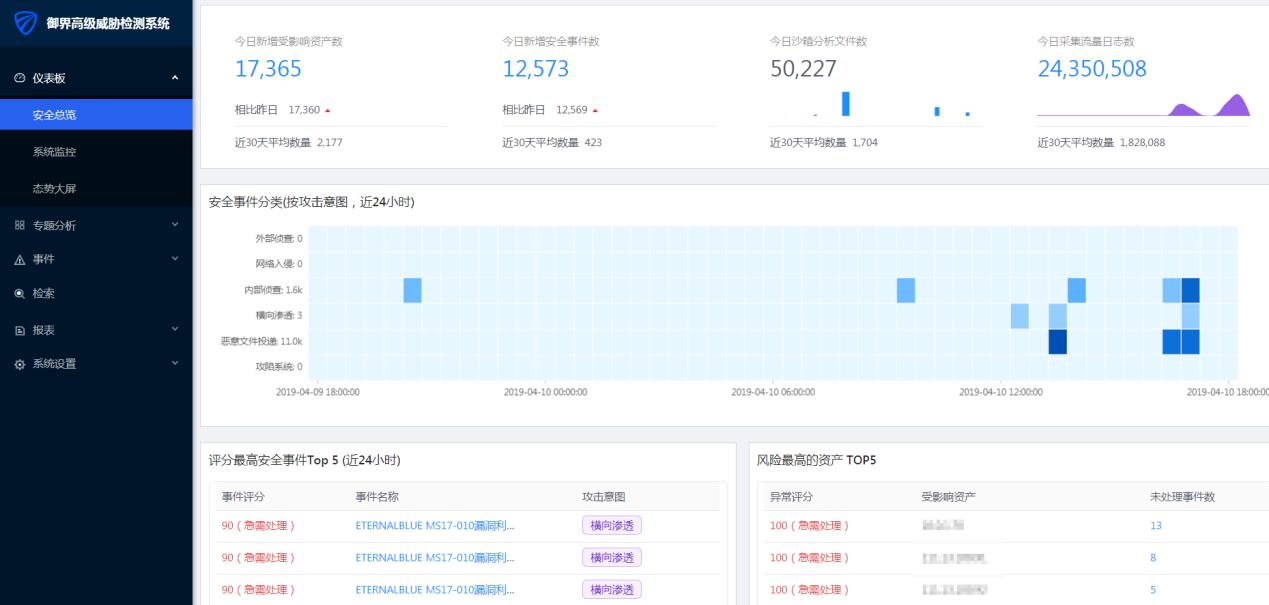 sqlserver数据库被攻击,sql数据库被攻破了怎么办
