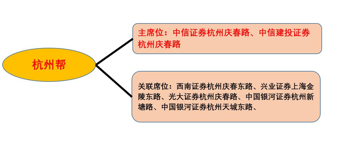 游资席位龙虎榜讲解,游资大佬席位解密