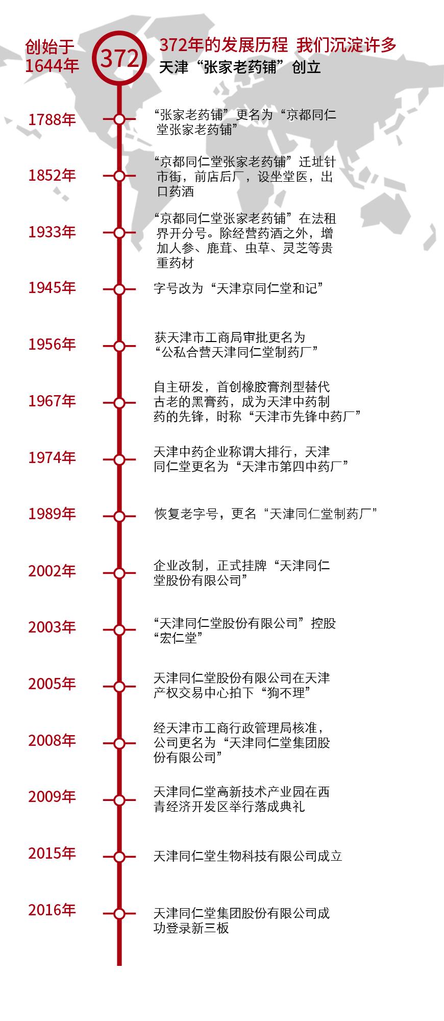 上千亿的药企,营收超七千亿的药企