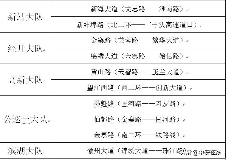 合肥怎么举报交通违法,怎么向合肥交警举报交通违法