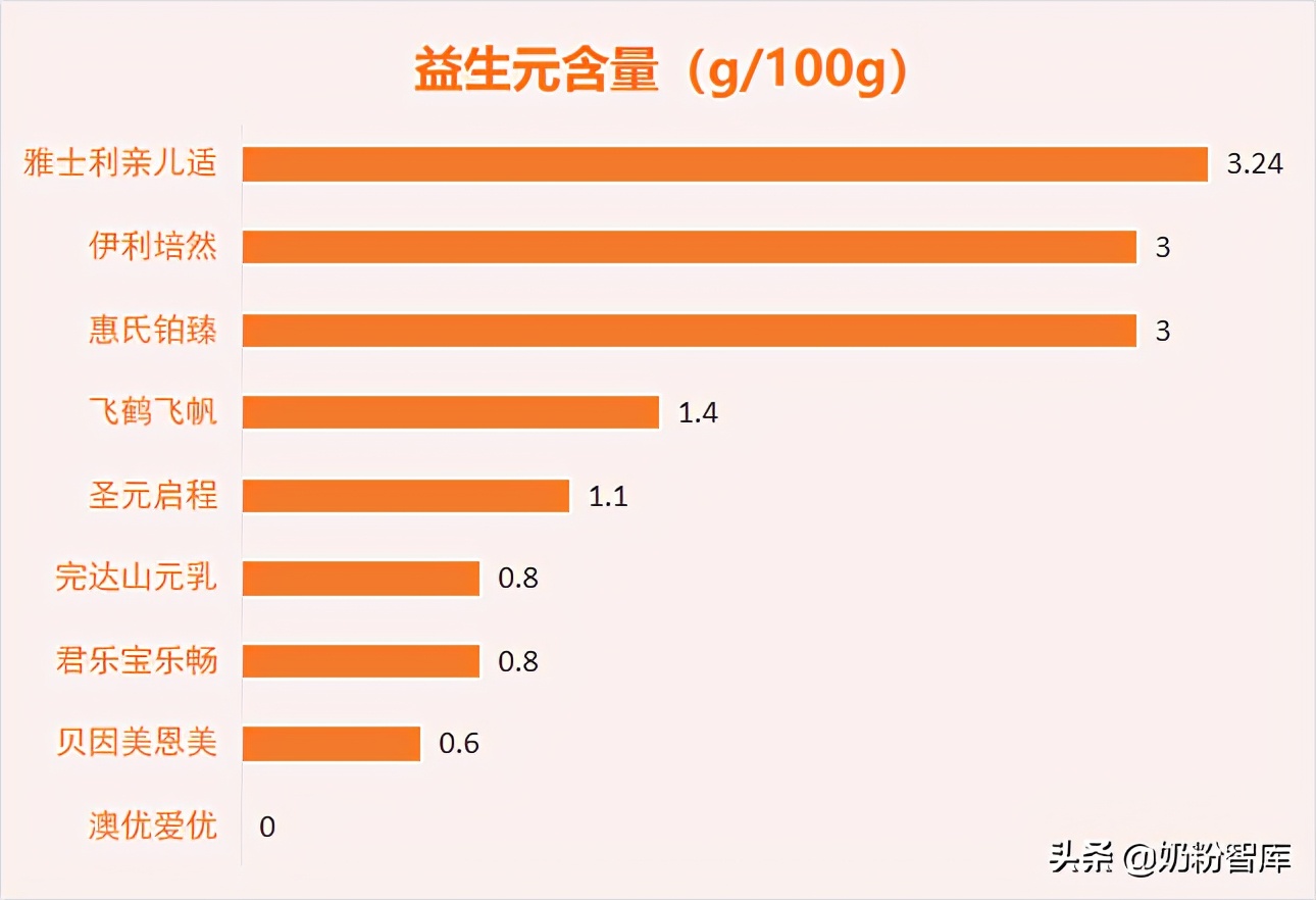 飞鹤君乐宝优萃奶粉哪个系列最好,飞鹤伊利君乐宝哪个奶粉更好