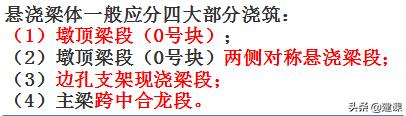 简支连续梁施工工艺一建市政,一建市政现浇连续梁