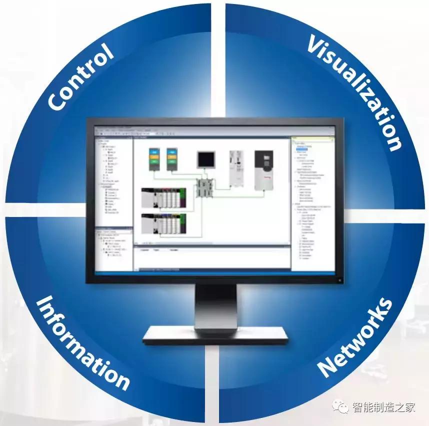 罗克韦尔自动化系统规划,罗克韦尔软件体系