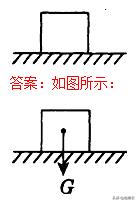 初中物理作图题归纳大全,初中物理作图题解题