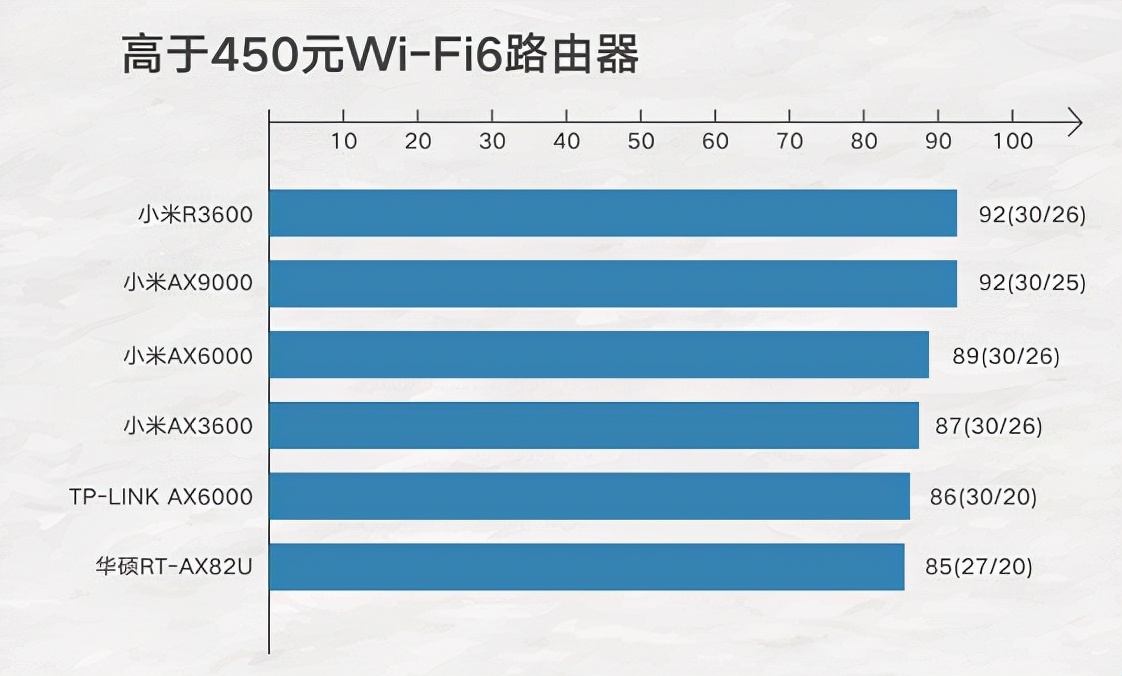 中国电信中兴wifi6千兆双频路由器,千兆宽带家用路由器wifi6推荐
