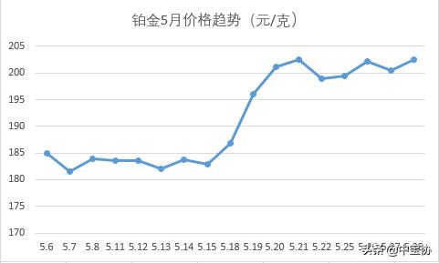 5月珠宝行业,珠宝行情发展趋势