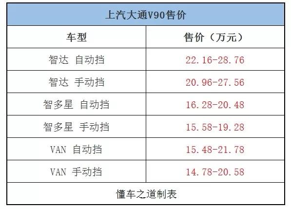 新风行t5新车价格,一周新车回顾车型
