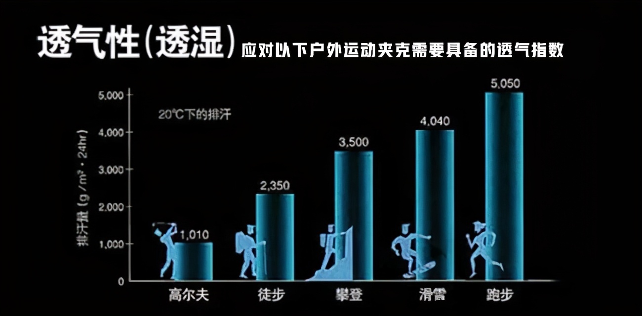 冲锋衣虚假宣传,冲锋衣假货