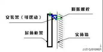 常见的led显示屏安装方式图解,室内led显示屏安装视频教程