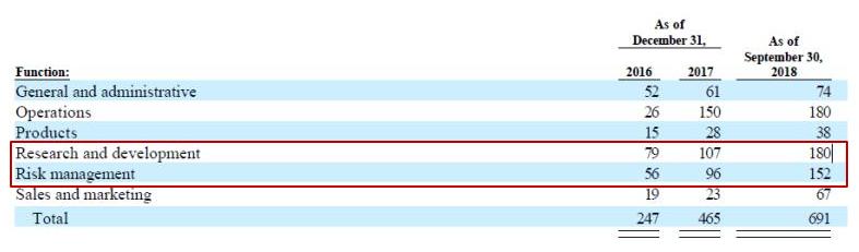 360第一季度净利润,360金融净利润100多亿