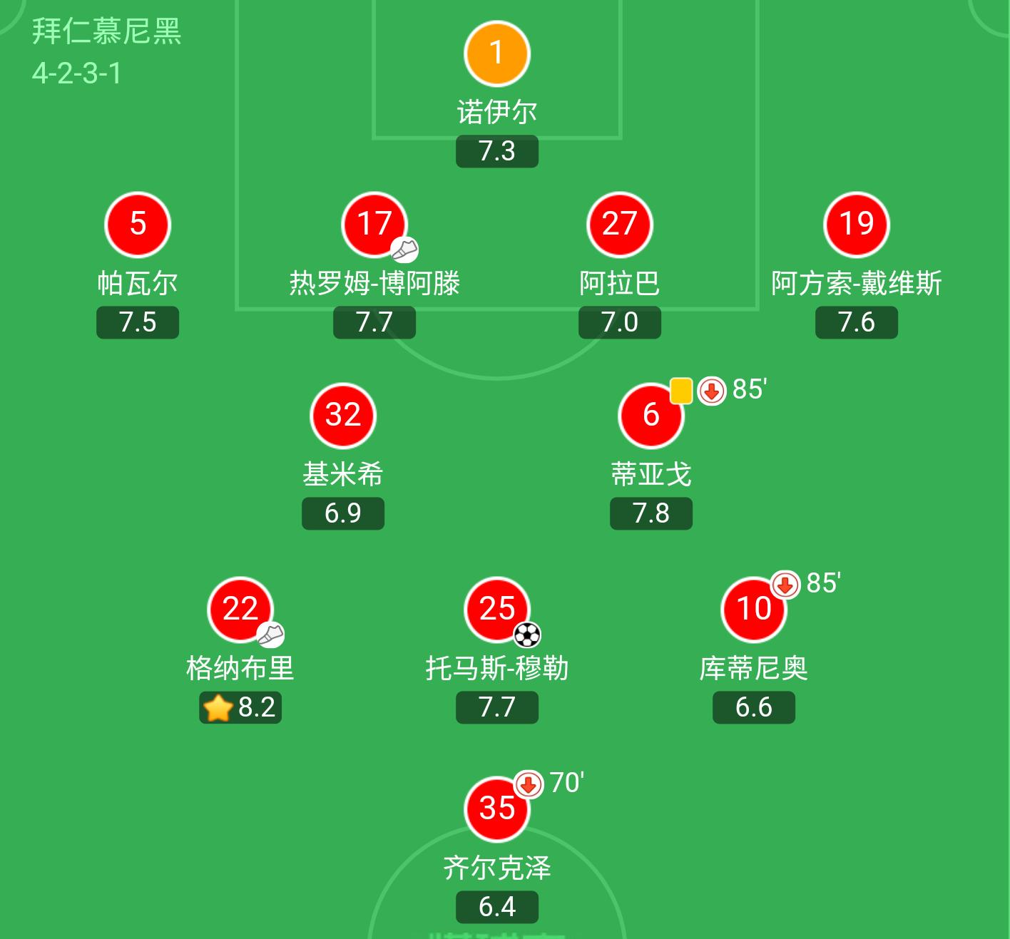 二娃穆勒的荣誉,二娃穆勒是超巨吗