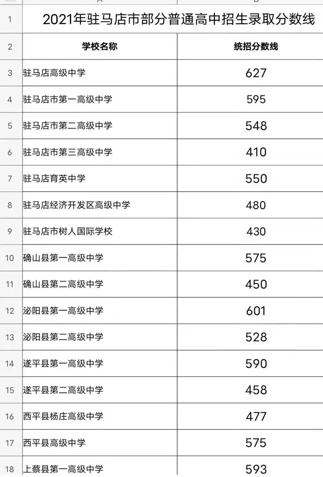 2021洛阳洛一高录取分数线多少,2023洛阳各高中中考录取分数预测