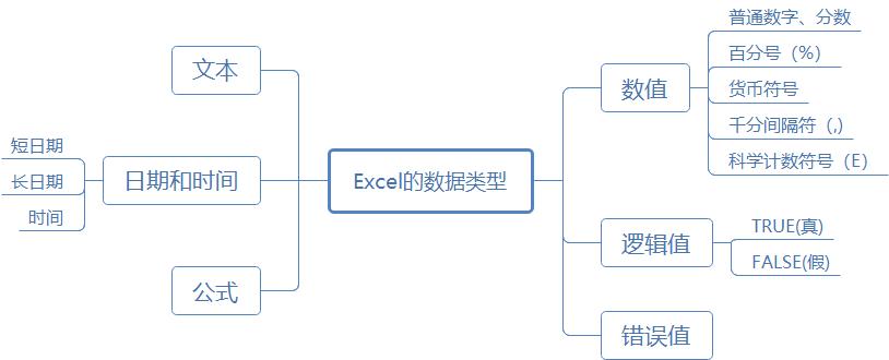 excel的基本操作课,excel学习全套教程在线自学网