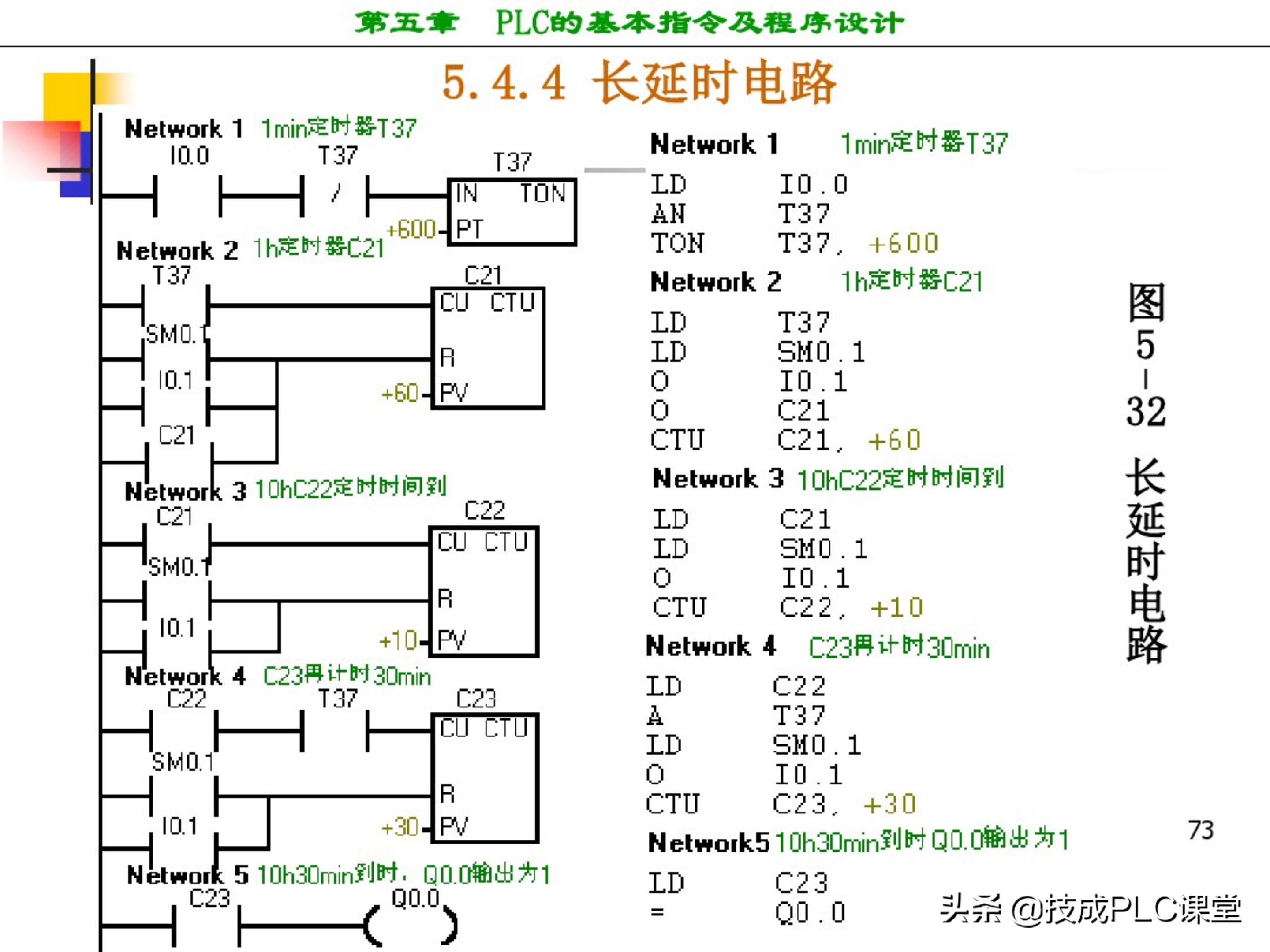 西门子plc编程100例详细讲解,西门子1200plc画圆编程方法