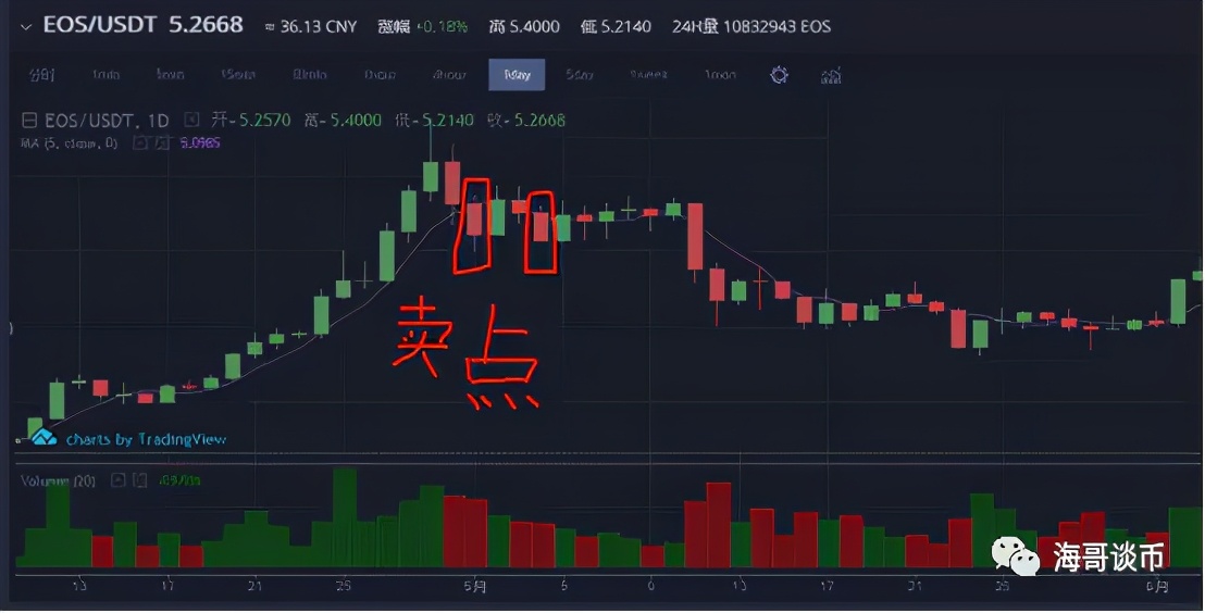 短线炒币十大技巧k线,五日线炒股用法