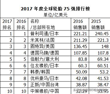轮胎基础知识培训,汽车轮胎怎么看生产日期