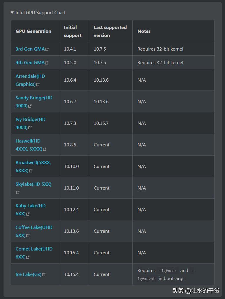 榛戣嫻鏋滄洿鏂皁pencore,榛戣嫻鏋渙pencore閰嶇疆鏁欑▼