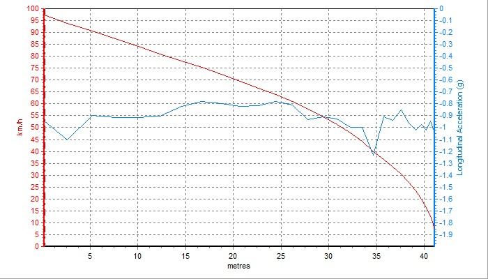 舒适型家用车排行,舒适性最好的车排名前十名
