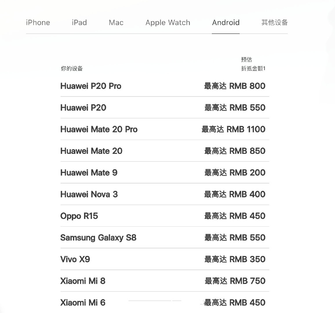 华为和苹果以旧换新哪个做得更好,苹果官方以旧换新华为p40pro