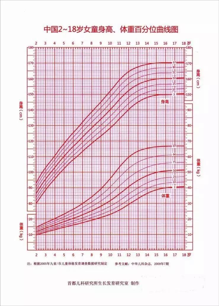 这四种食物会导致孩子早熟,最危险的4种早熟食物