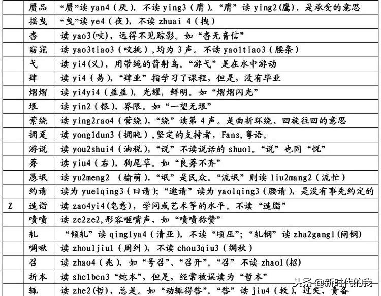 易读错的汉字历史人名,容易读错的汉字有书吗