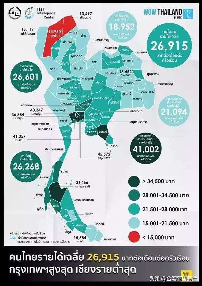 现在泰国房产好卖吗多少钱,泰国房价未来五年
