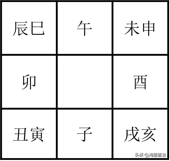 十二地支的正确读法,十二地支与时间对应