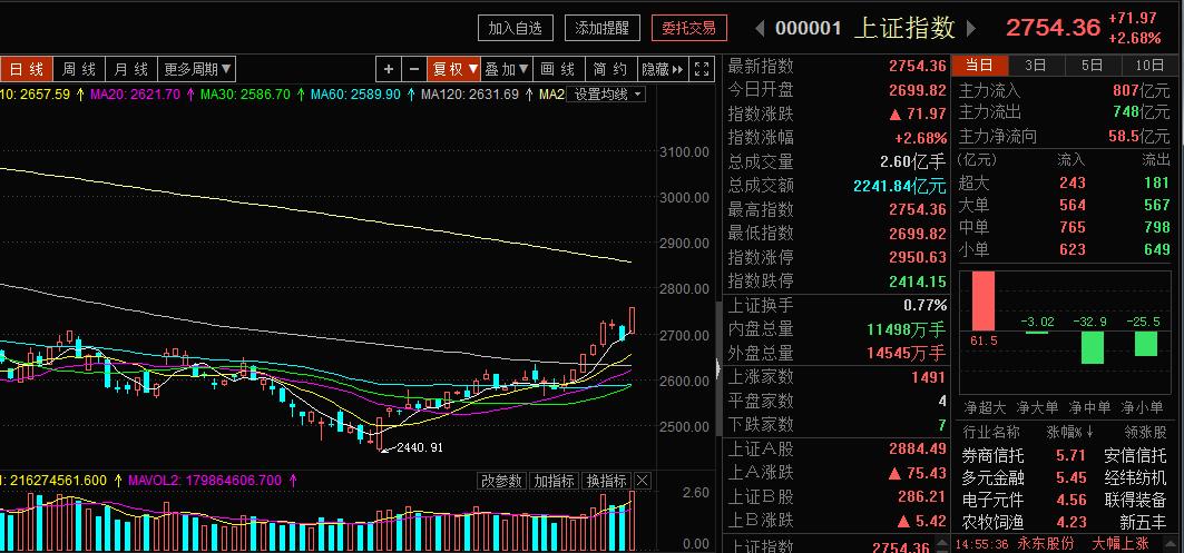 踏空到底该怎么办,踏空了怎么办最有效