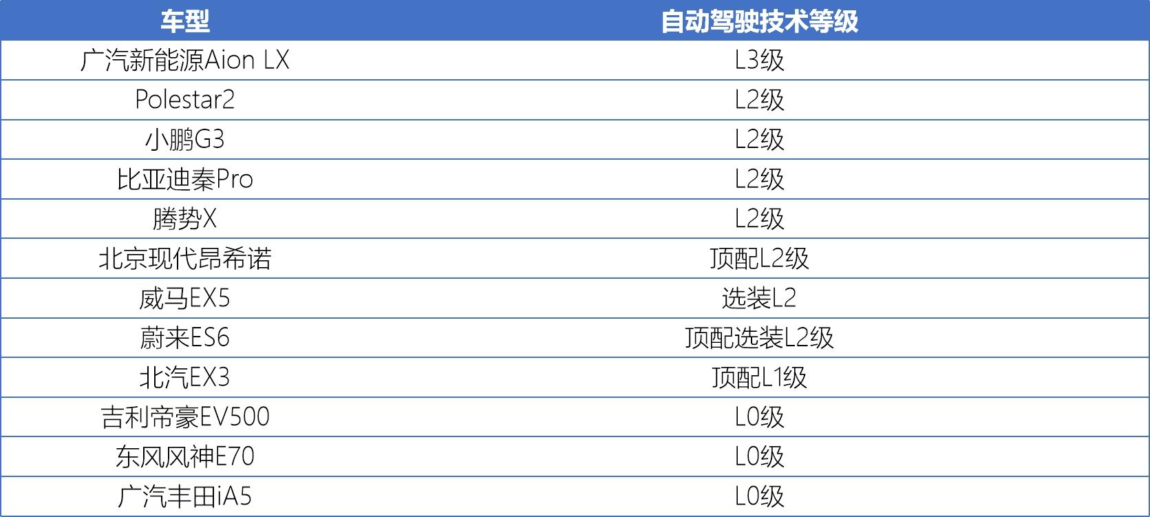 高续航新能源车型盘点,12款500km+车型横评,拒绝充值一针见血