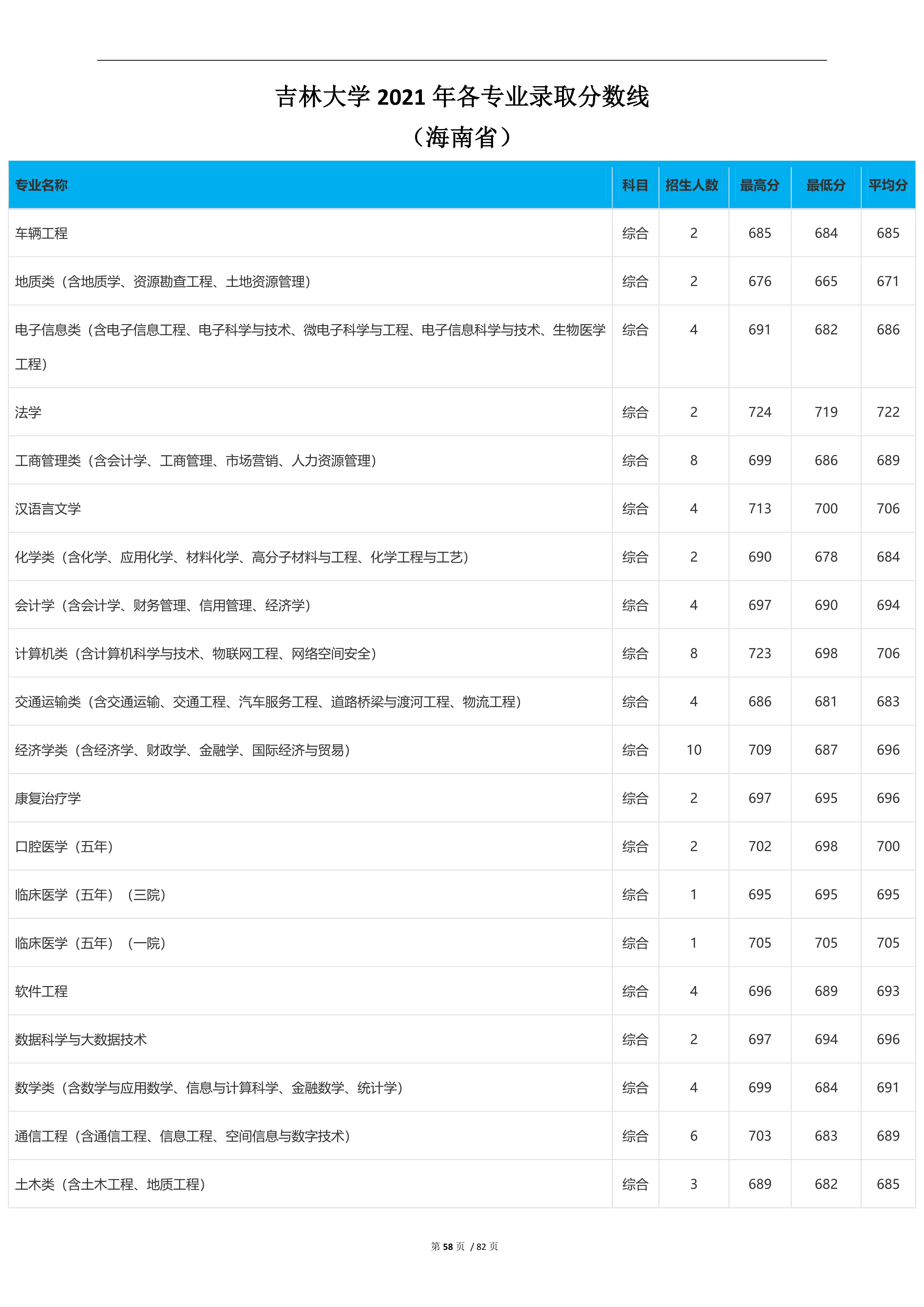 2023高考吉林大学,2023年吉林省高考院校