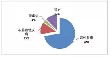 康乐一生重疾险21版,康乐一生重疾险理赔咋样2019