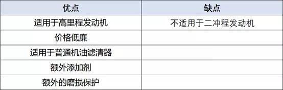 自购机油去哪里换,自购机油该怎么选