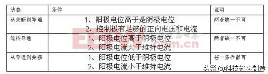 可控硅的基本工作原理及在调光器中的使用——可控硅设计经验总结