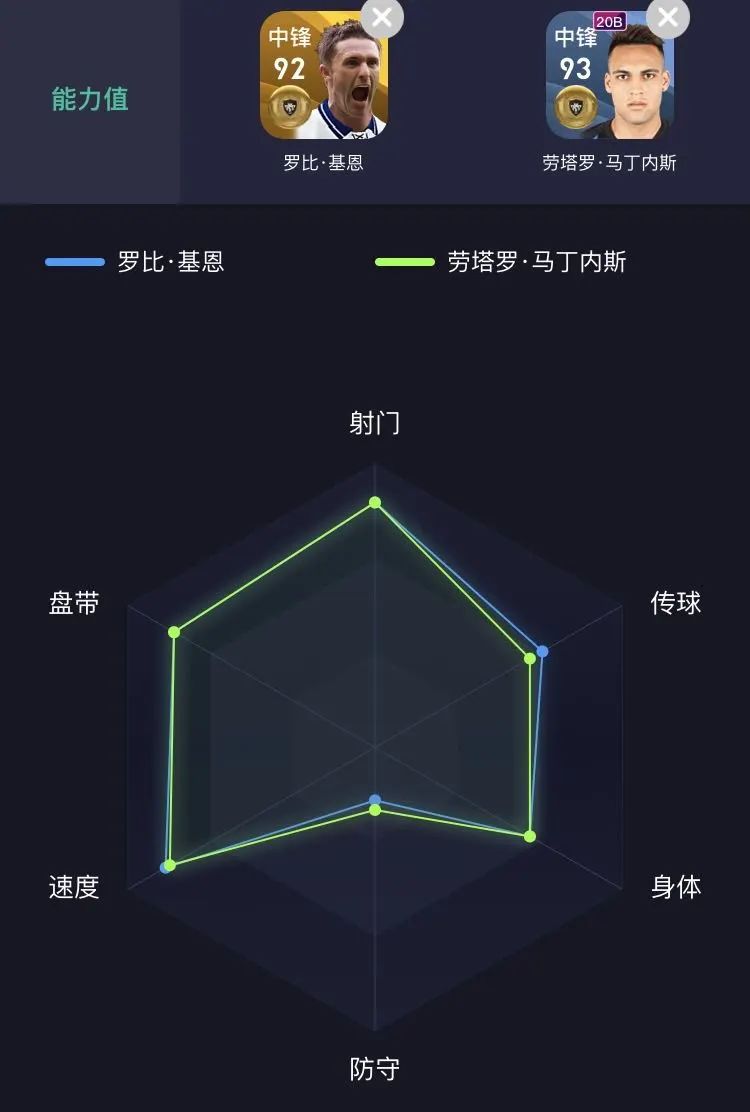 潘帕斯雄鹰美洲杯马丁内斯夺冠,潘帕斯雄鹰检视图