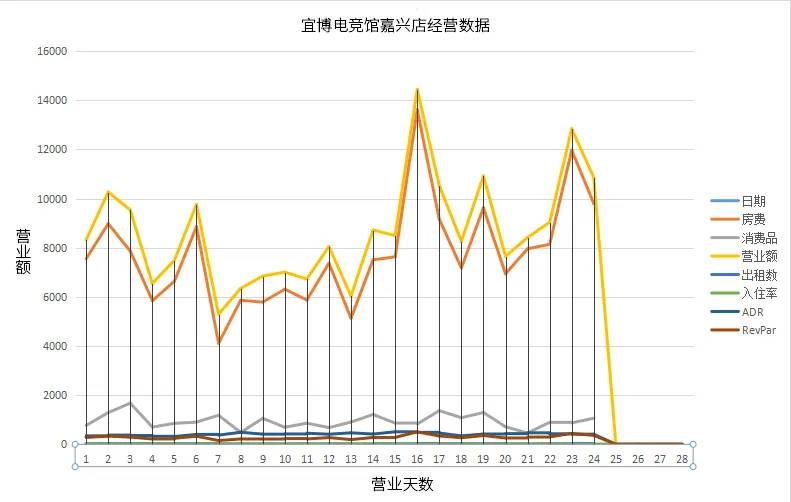 疫情期间电竞酒店可以营业吗,后疫情时代投资方向