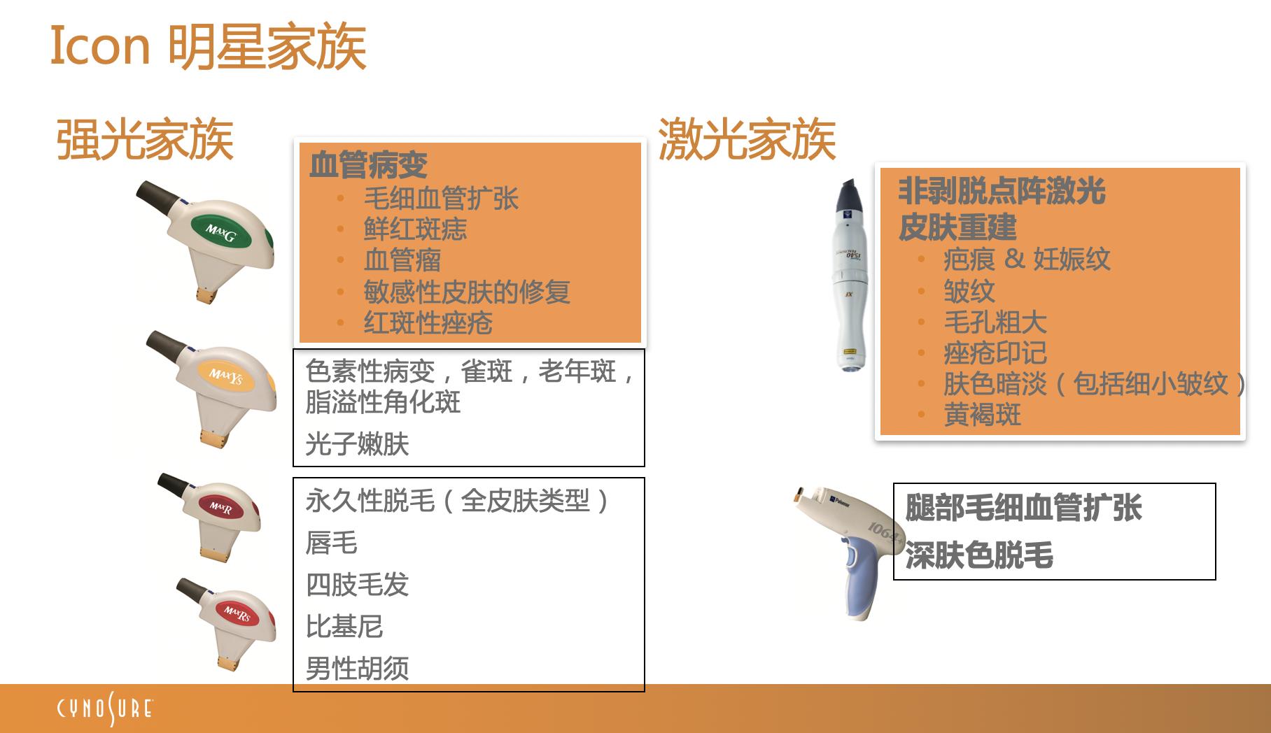 为了亲眼看到龚俊我的脸差点毁了，做了光子嫩肤，护理必须要上心