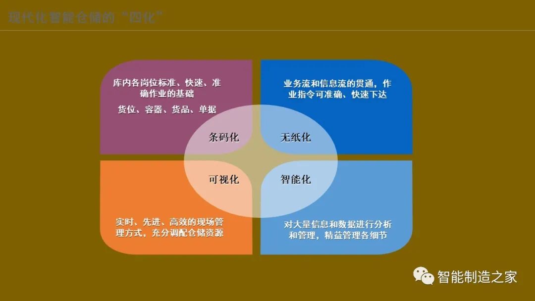 智能化仓储物流一体化建设,智能化仓储物流园
