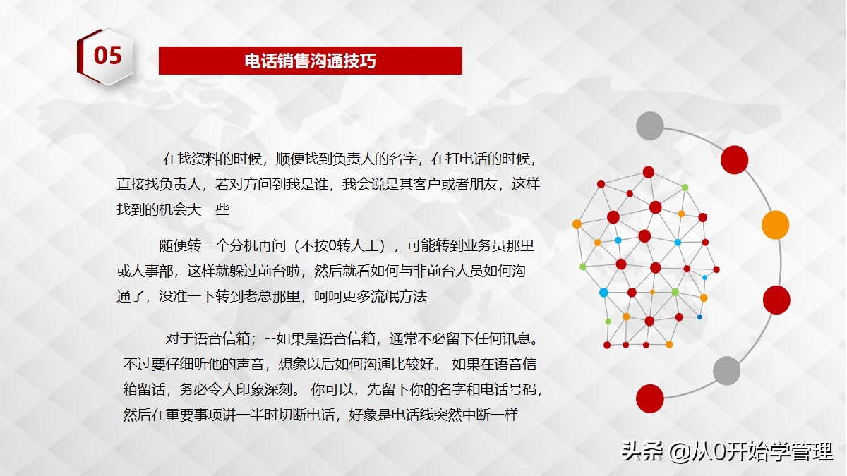 电话销售四大技巧ppt,电话销售ppt