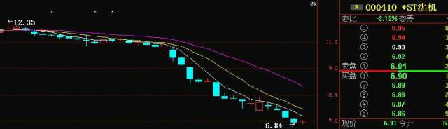 什么股现在能买,什么股可以随时买卖