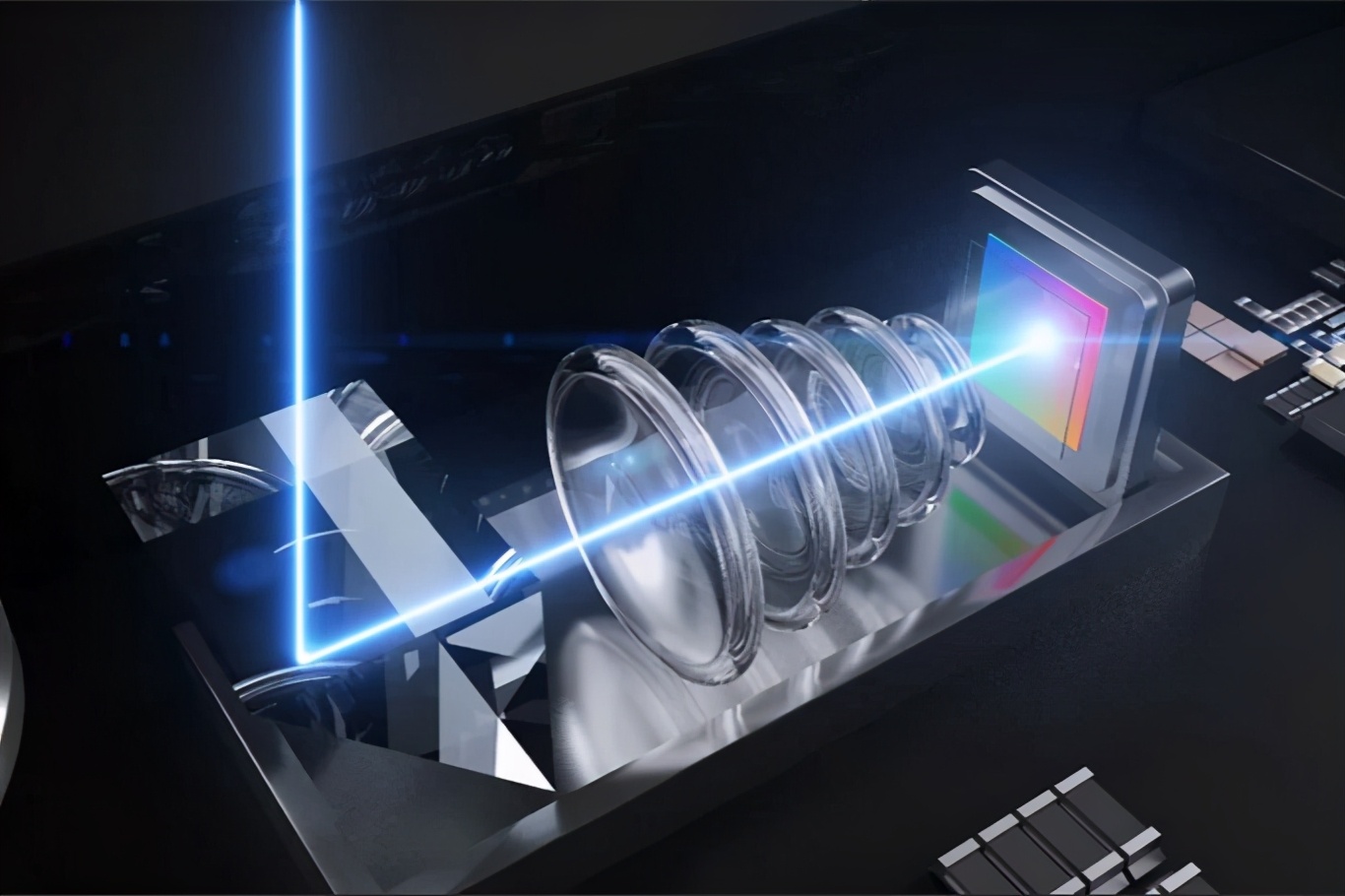 什么是潜望式5倍变焦,潜望式和数码变焦的区别