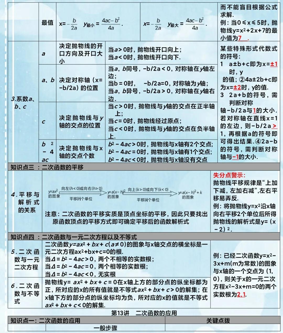 初中数学知识自学教材推荐,初中数学全册资料