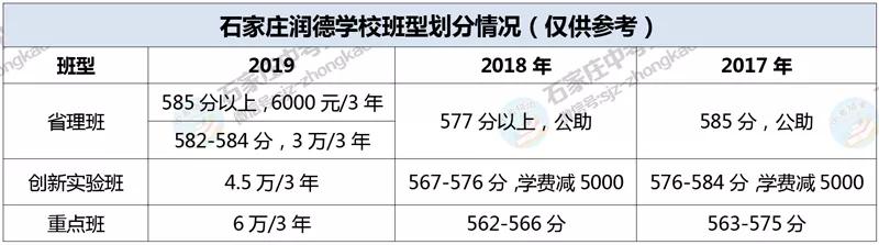 石家庄二中润德学校是省级示范吗,石家庄二中润德学校招生简介